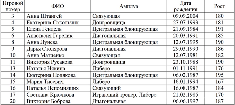 Чемпионат России. 2 тур, изображение №4