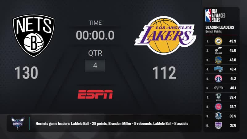 Brooklyn Nets Los Angeles Lakers, NBA on ESPN Live