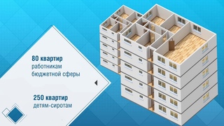 ЕвроХим-ВолгаКалий. Социальные программы.