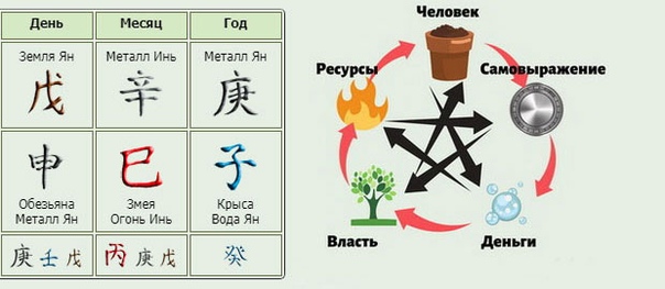 Пять элементов стихий китайского календаря - TouristMaps.ru