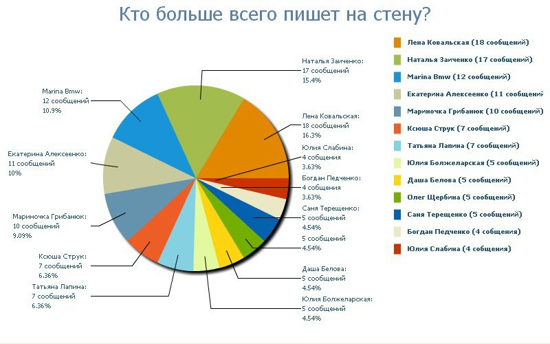 №3, Женя Щербина, 34 года, Киев №3, Женя Щербина, 34 года, Киев