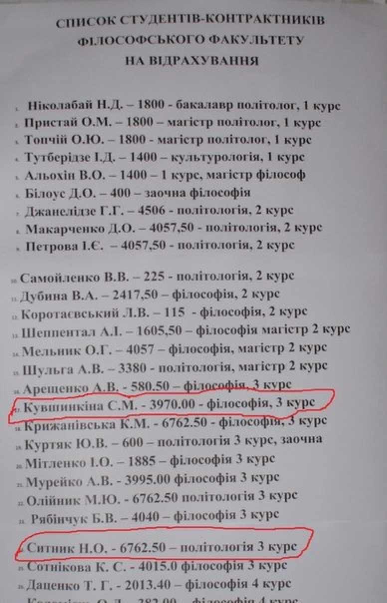 Назар Сытник | Киев