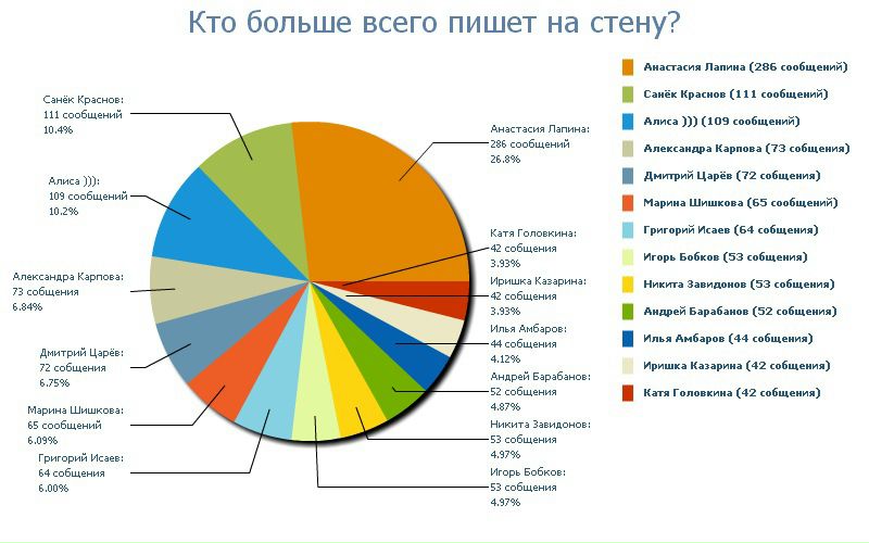 №34, Наталья Строкина, Москва №34, Наталья Строкина, Москва