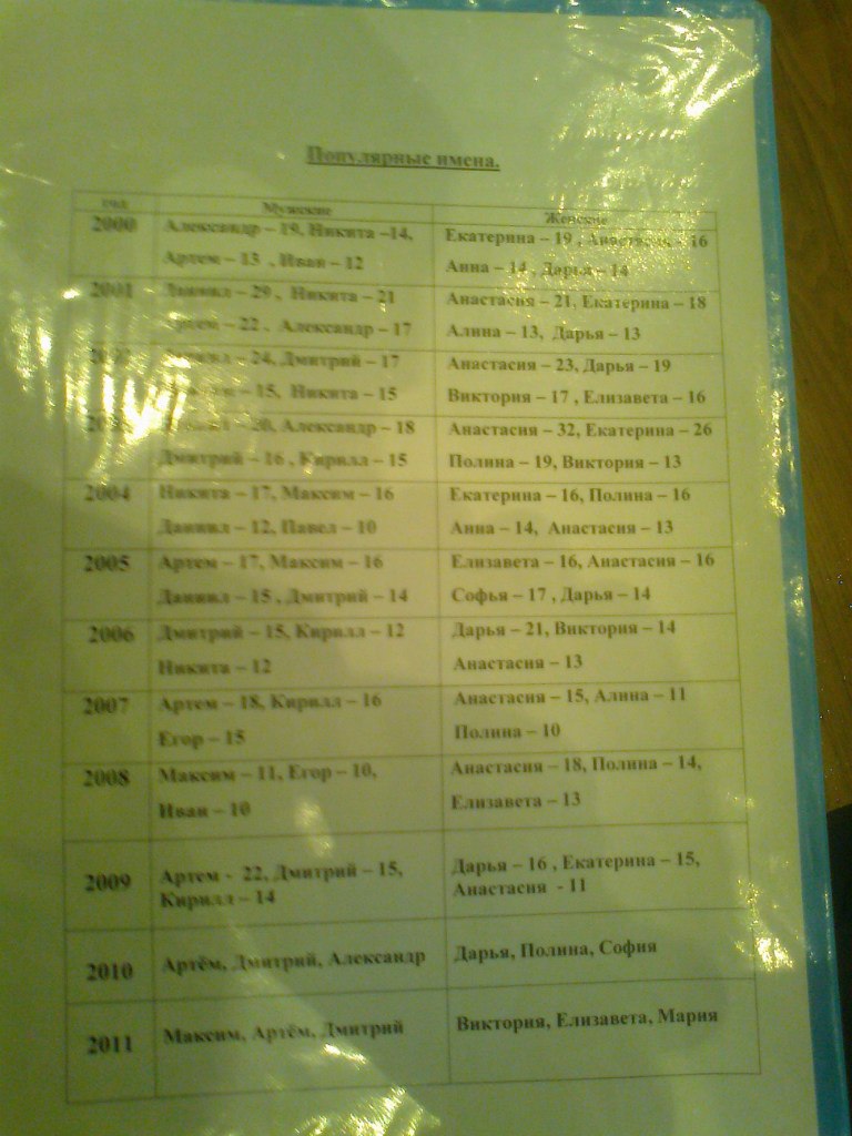 Василий Александров | Мончегорск