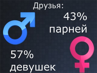 №46, Женя Фостенко, 35 лет, Киев №46, Женя Фостенко, 35 лет, Киев
