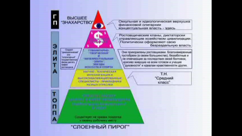 Завуалированное многовековое
