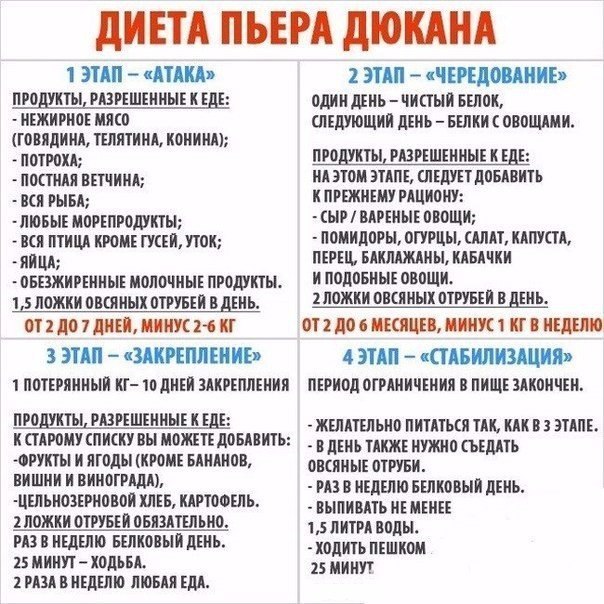 Диета Какие Есть Предложения. Самые действенные и эффективные диеты