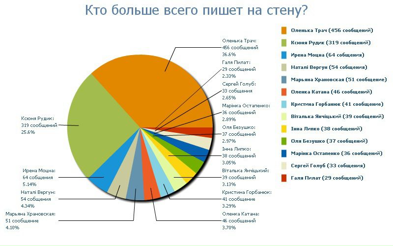 №155, Виктория Нетеча, Городок №155, Виктория Нетеча, Городок