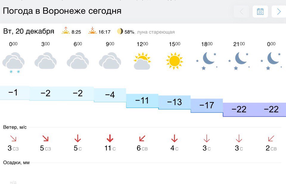 7 утра завтра. Погода в Минске. Погода в Воронеже. Погода на сегодня. Погода в Минске сейчас. 7 утра завтра. Погода в Минске. Погода в Воронеже. Погода на сегодня. Погода в Минске сейчас.