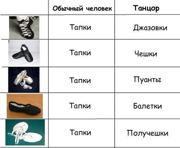 Ольга Жукова Сергеевна | Омск