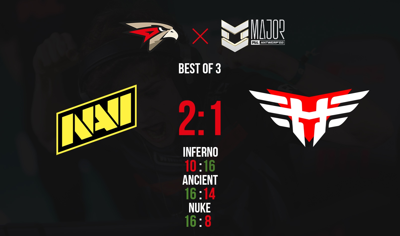 Друзья, настало время подвести итоги нашего мини-конкурса! 😏