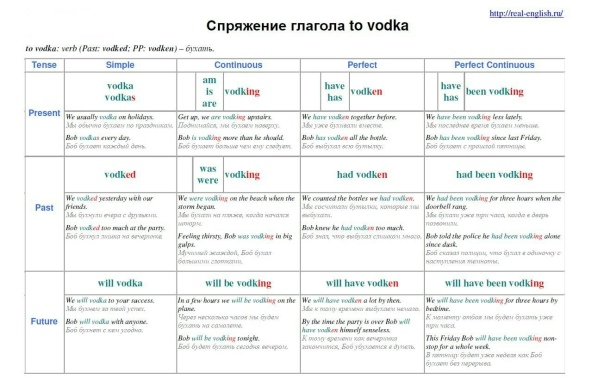 Таблица времен английский - Quick Tip 60: Все 16 форм английских времен в одной 16 времен английского языка таблица с примерами 16 времен английского языка таблица с примерами 16 времен английского языка таблица с примерами Ариана Солнцева, 9.3.1991. Фотографии, друзья, лайки